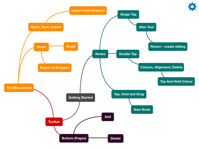 ‎Fluent Mind Map Screenshot