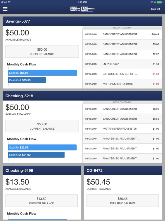 FNBT & FCB App for iPad