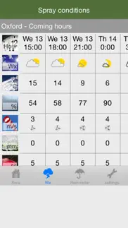 sprayweatherwise iphone capturas de pantalla 3