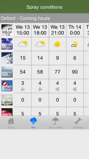 SprayWeatherWise iPhone-skjermbilde 3