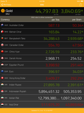 Screenshot #6 pour PK Forex