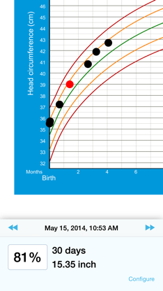 Pediatric Growth Charts by Boston Children's Hospital screenshot 4
