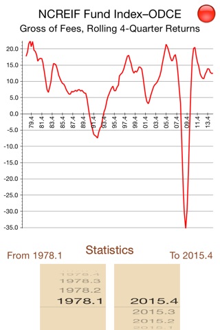 NCREIF Fund Index - ODCE screenshot 2