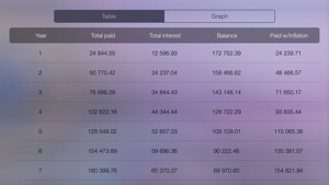 Mortgage - loan calculator screenshot #2 for iPhone