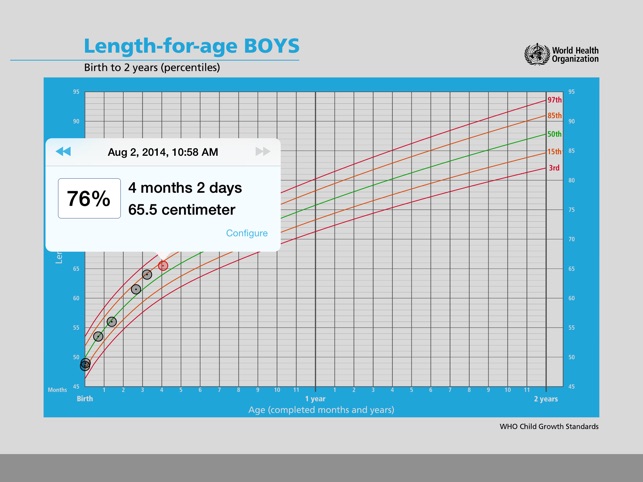baby length percentile