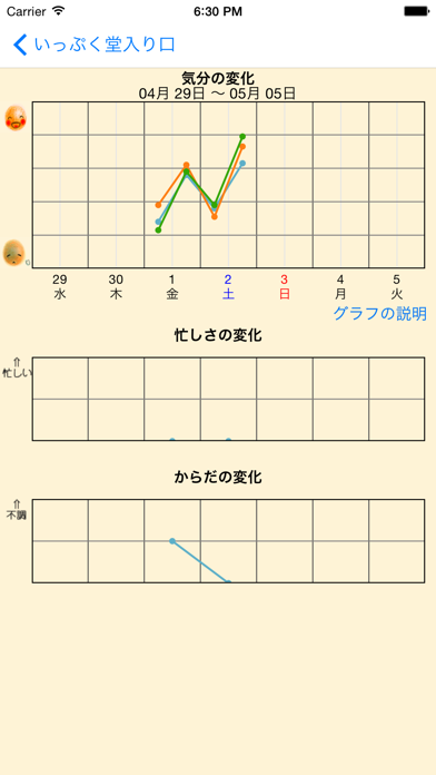 いっぷく堂のおすすめ画像4