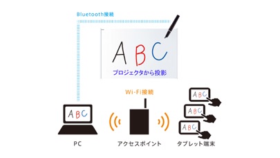 UPIC2 ソフトウェア クライアント版のおすすめ画像5