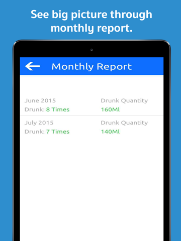 Drink Reminder - Water Alarm, Intake Log, and Daily Hydration Tracker for Wellbeing iPad screenshot 4 - Health & Fitness app
