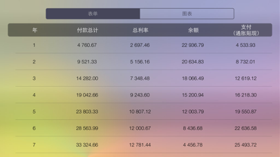 贷款计算器 - 利用预先偿还款项评估计算偿还款项、控制债务以及恢复信用 screenshot