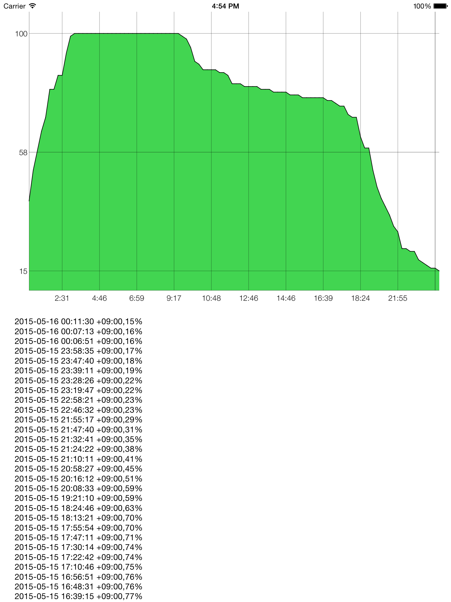 BatteryLogger