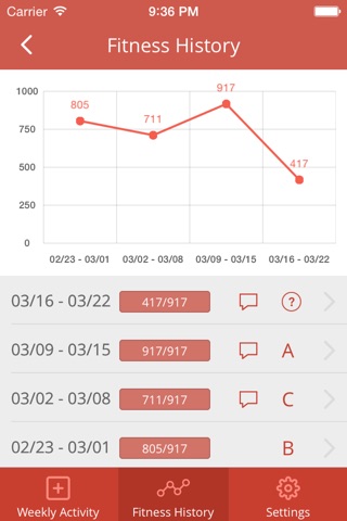 Scorecard App - Max Impact Fitness screenshot 2