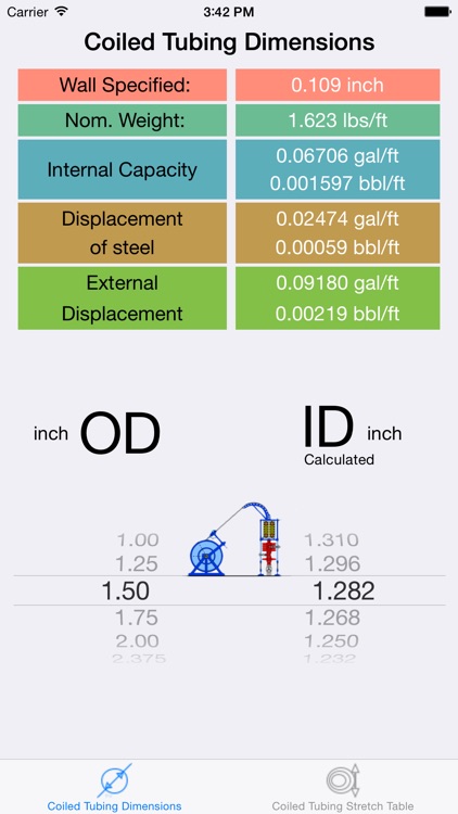 OilField Coiled Tubing Data