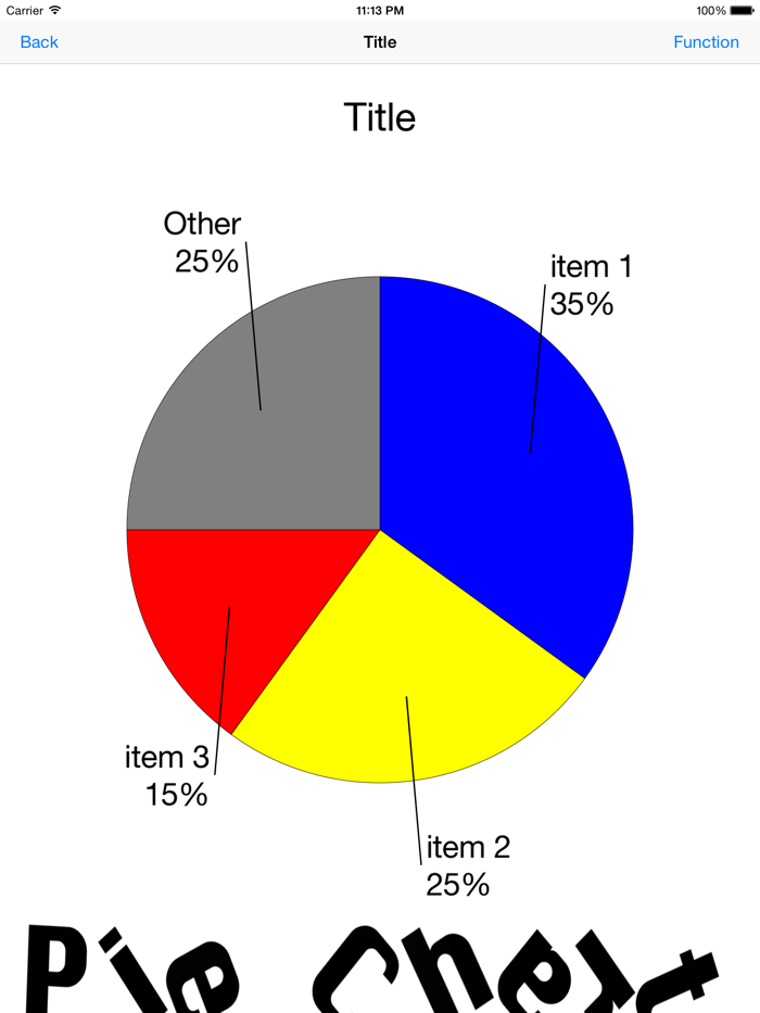 PieChart