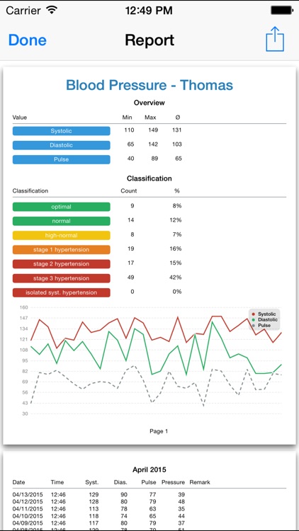 Blood Pressure Monitor - Health Edition screenshot-4