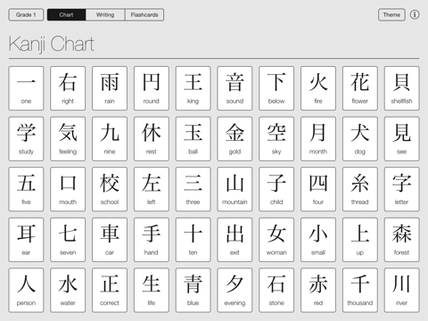 Screenshot #4 pour Mirai Kanji Chart - Japanese Kanji Writing Study Tool
