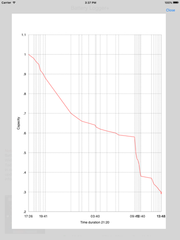 Screenshot #6 pour Battery Logger +