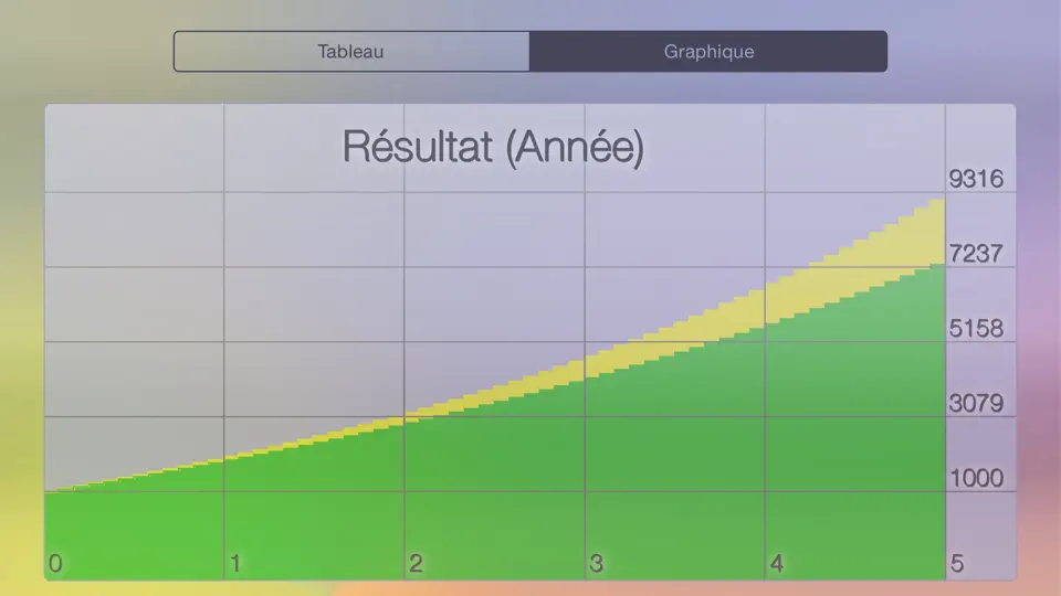 Capture d'écran de Deposit - Calculateur D'intérêts Composés Avec Versements Et Retraits Périodiques sur iPhone 3