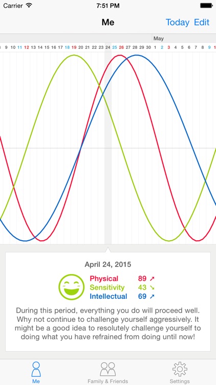 Rizmme Lite [Free] biorhythm