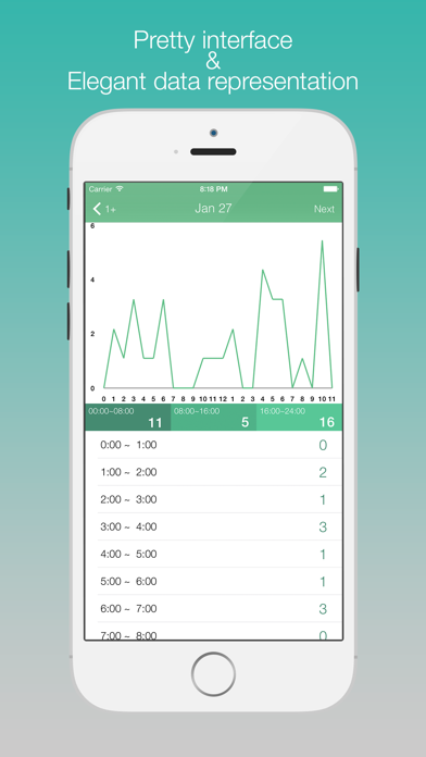 Screenshot #2 pour 1+