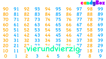Screenshot #3 pour candyBox numbers
