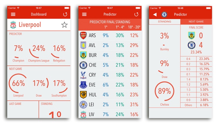 Predictor English Football