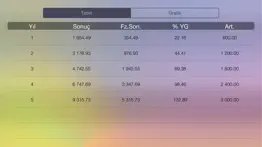 deposit - bileşik faiz hesaplama aracı iphone resimleri 2