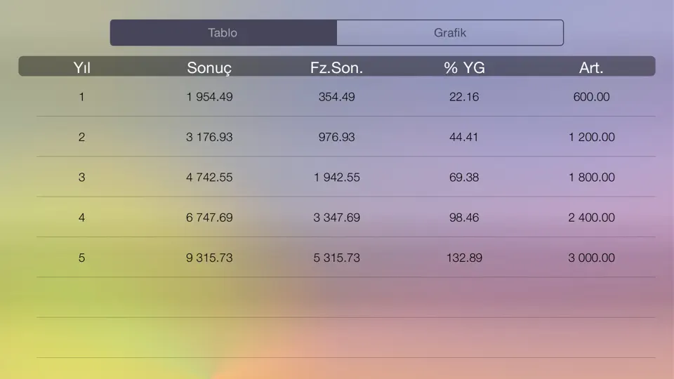 Deposit - Bileşik Faiz Hesaplama Aracı iPhone Ekran Görüntüsü 2