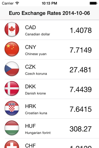 Euro Currency Exchange Rates screenshot 2