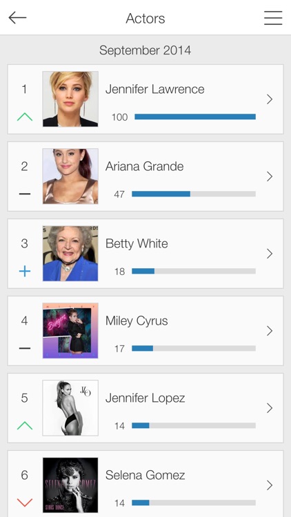 Monthly Search Trends