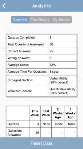 Barron’s PCAT Exam Review Practice Questionsのおすすめ画像3