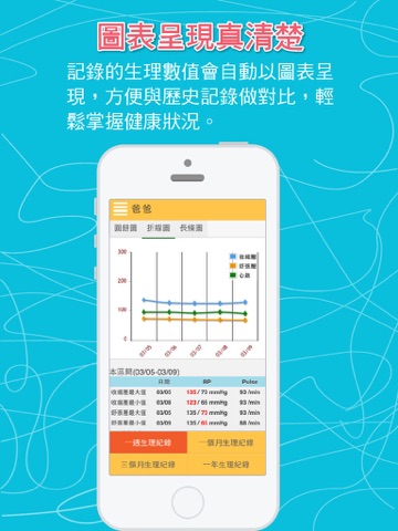 Screenshot #6 pour Dr.Cloud - 血壓、血糖記錄管理