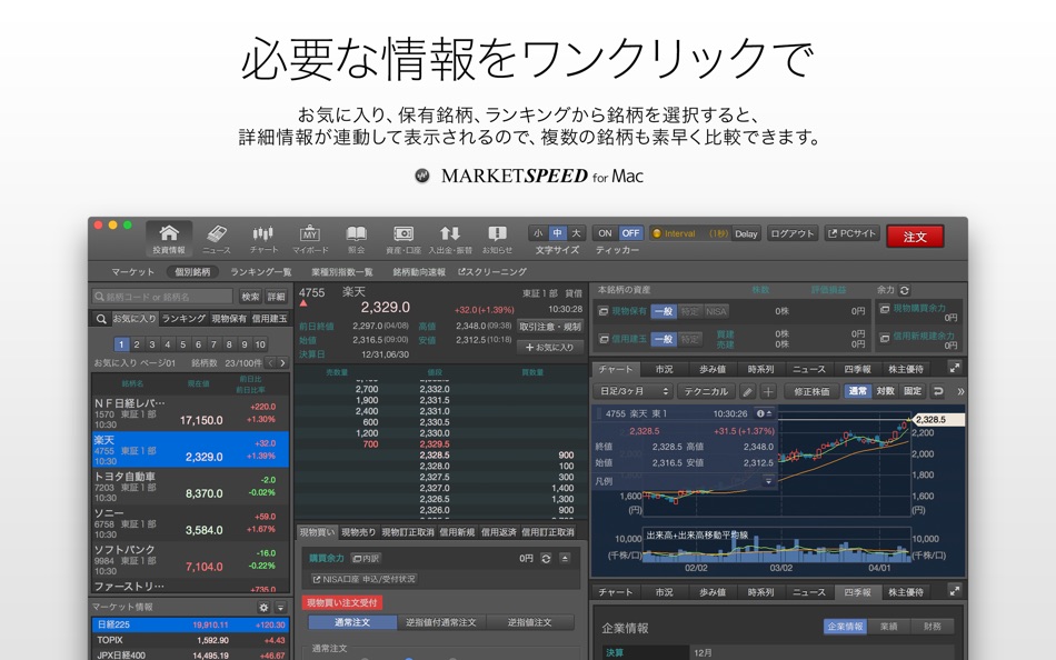 #1. MARKETSPEED (macOS) Podle: Rakuten Securities, Inc.