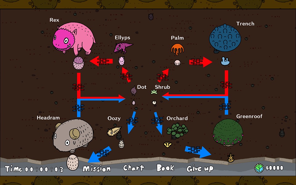 Forevolution screenshot 4