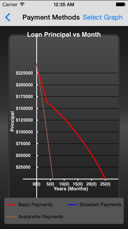 iCalc Loan - Loan Calculator with Interest, Payments and Snowball Payment Methods screenshot-4