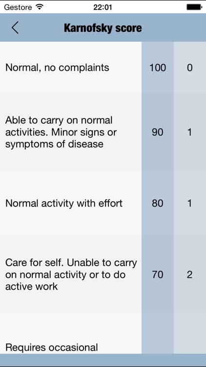 CTCAE-4 screenshot-4