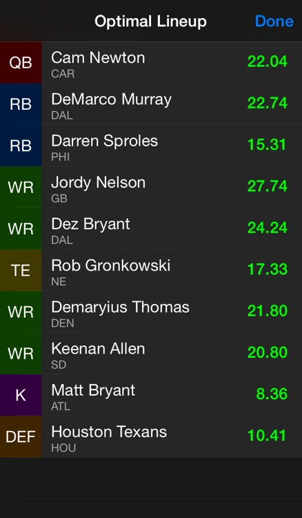Lineup Optimizer — Fantasy Football Rankings, Projections, and Sit/Start Advice