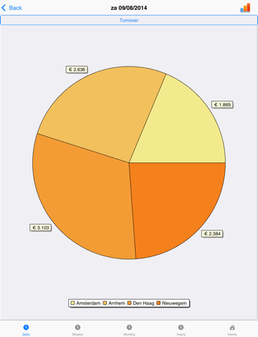 Screenshot #6 pour DailySales