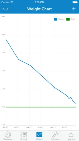 Game screenshot WeightDrop hack