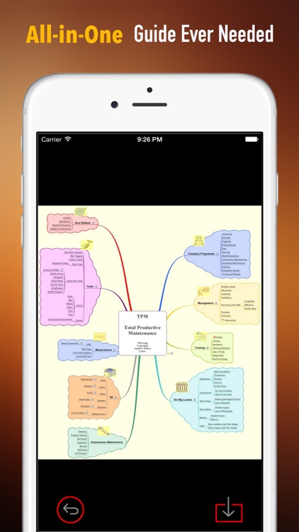 Total Productive Maintenance (TPM) Quick Study Reference: Cheat sheets with Glossary and Video Lessons