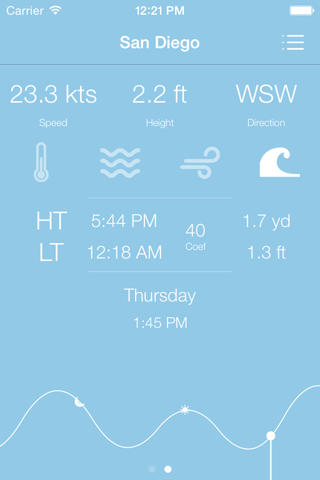 Crab - Marine weather, tide times and precise marine forecasts screenshot 2