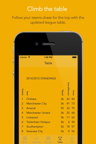 Go Hull City! — News, rumors, matches, results & stats! screenshot 4