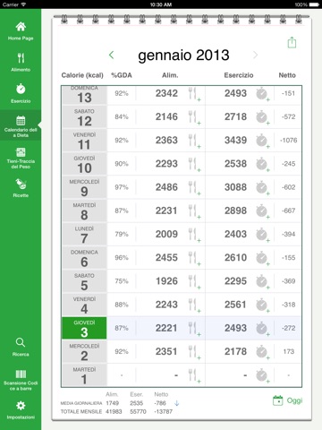 Calorie Counter by FatSecret for iPad screenshot 2