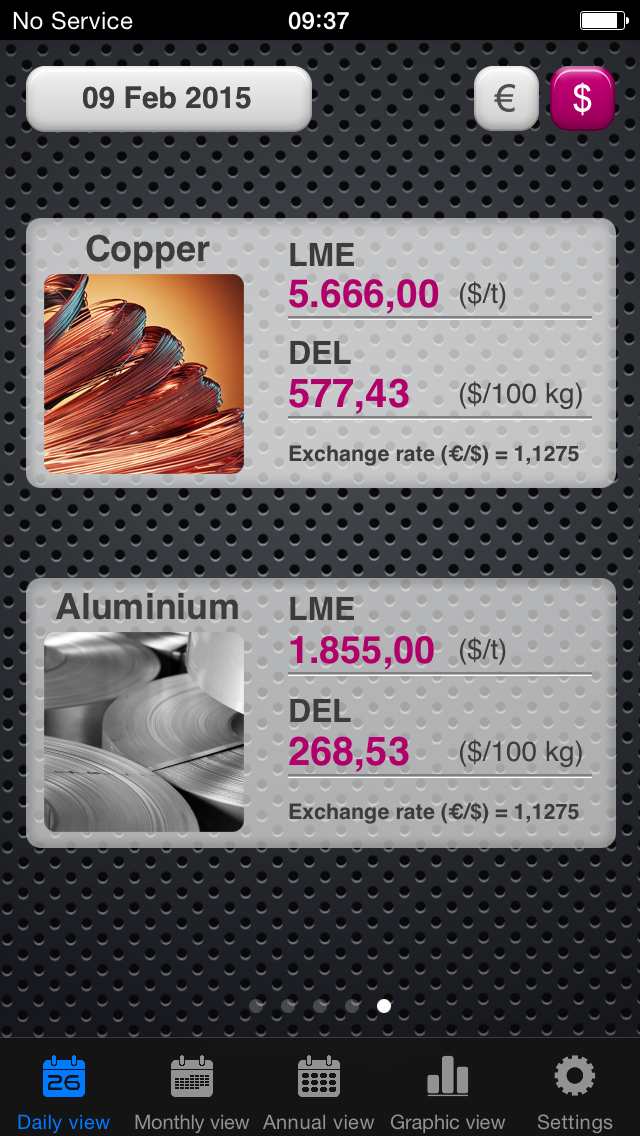 How to cancel & delete Metal Prices from iphone & ipad 2