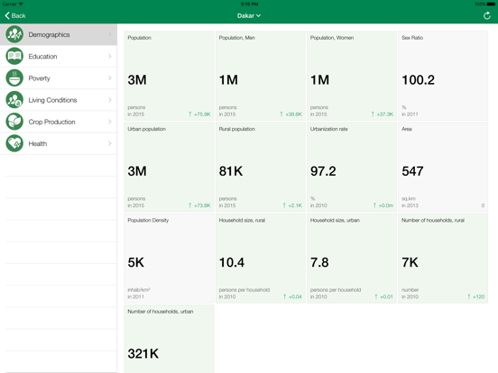 Screenshot #5 pour Senegal Executive Monitor