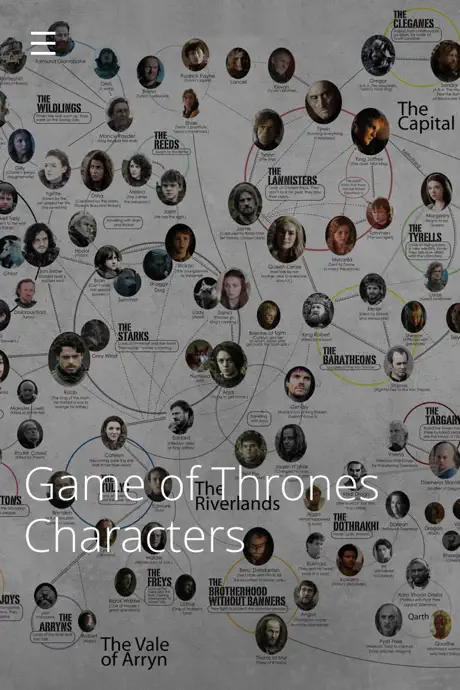 Woololo for Game of Thrones Characters