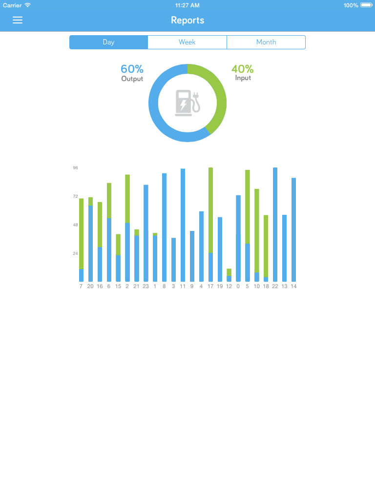 EV APP – Electric Vehicle Charging Controller