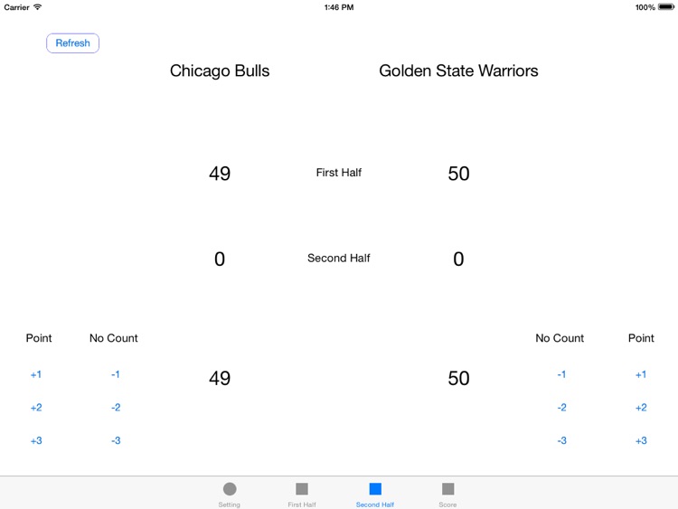 Basketball Scoreboard for iPad