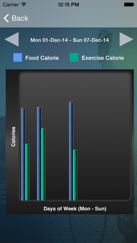 Calories Burned And Intakeのおすすめ画像5