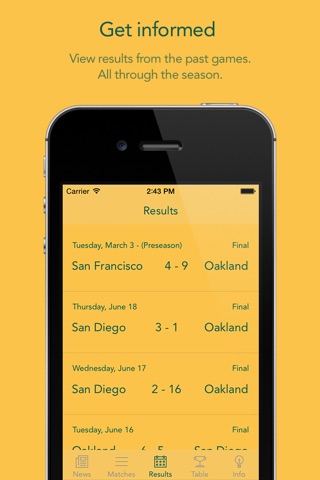 Go Oakland Baseball! — News, rumors, games, results & stats! screenshot 3