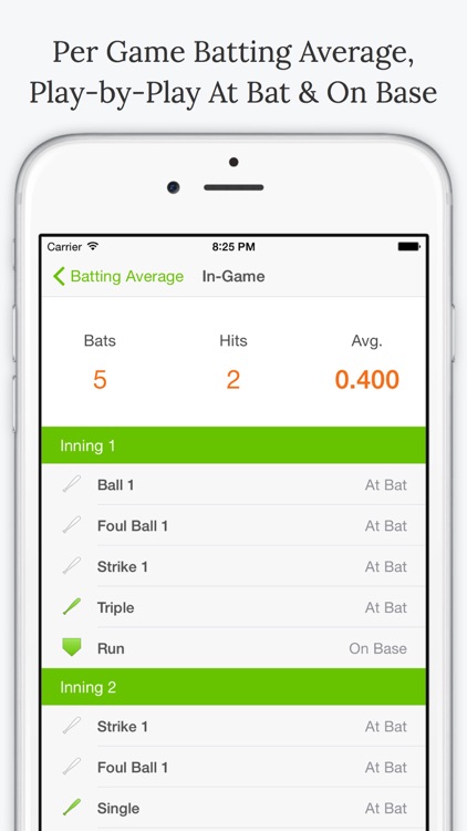 Batting Average - Baseball Stats